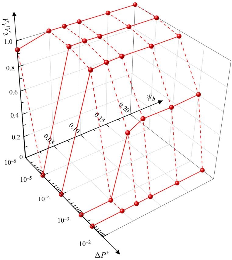 Figure 26: 相图