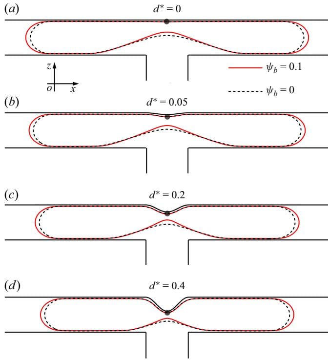Figure 19: 不同收缩深度下液滴在临界时刻的轮廓