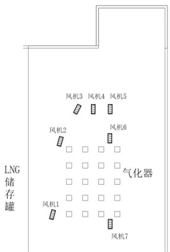 两种风机布置方案